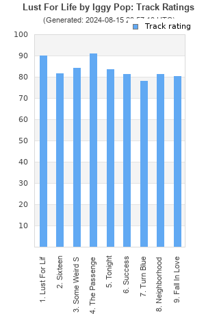 Track ratings