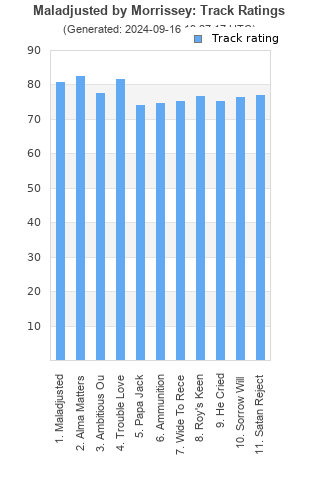 Track ratings