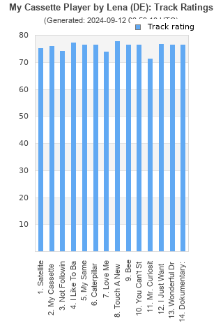 Track ratings