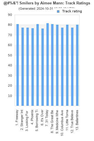 Track ratings