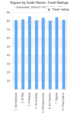 Track ratings