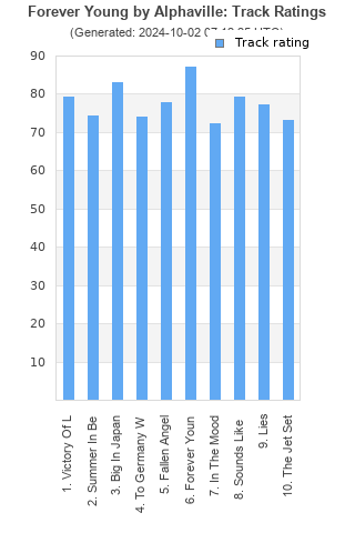 Track ratings