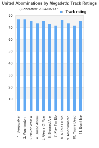 Track ratings