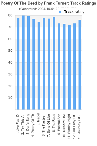 Track ratings