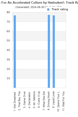 Track ratings