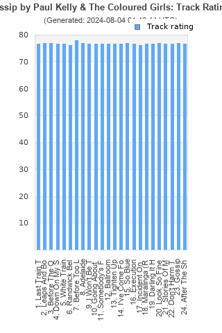 Track ratings