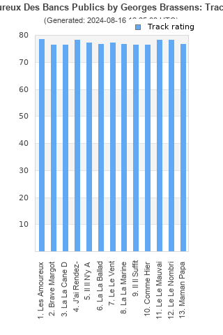 Track ratings