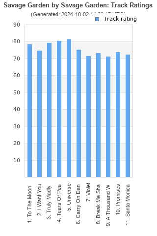 Track ratings