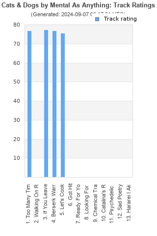 Track ratings