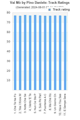 Track ratings