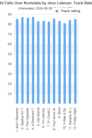 Track ratings