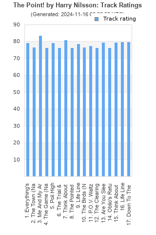 Track ratings