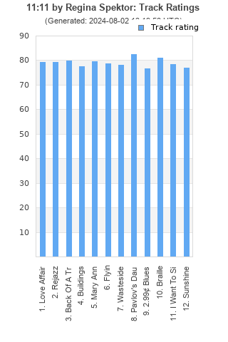 Track ratings