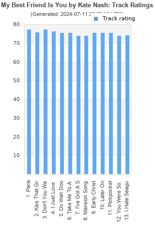 Track ratings