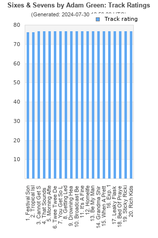 Track ratings