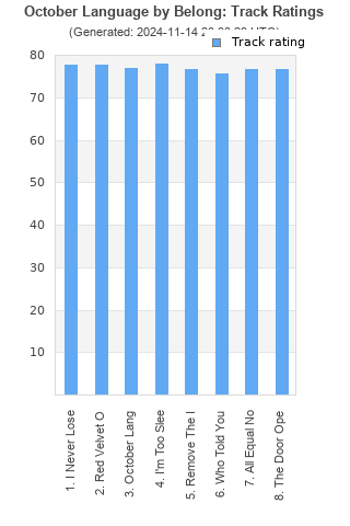 Track ratings