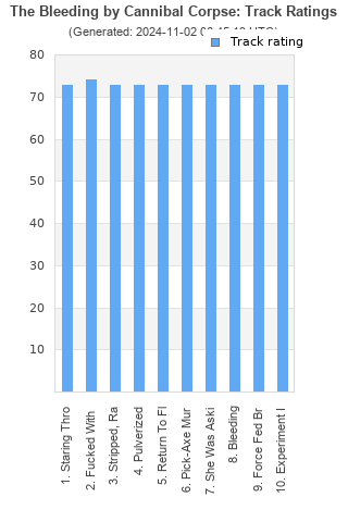 Track ratings