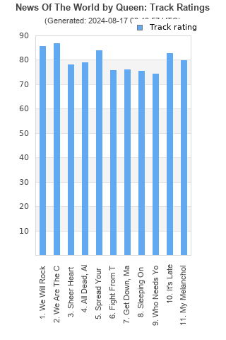 Track ratings