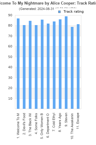 Track ratings