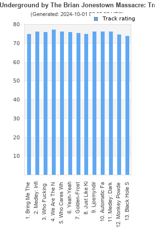 Track ratings