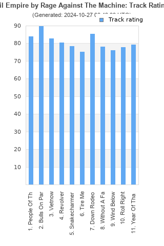 Track ratings