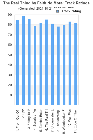 Track ratings