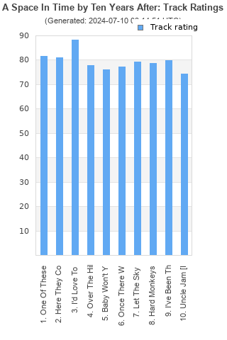 Track ratings