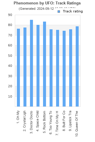 Track ratings