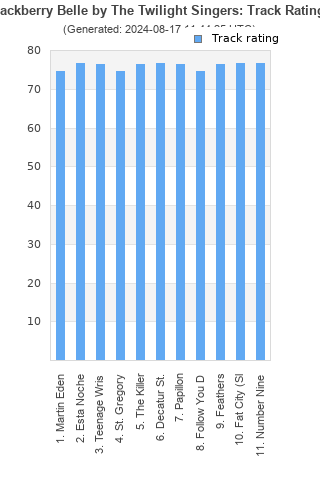 Track ratings