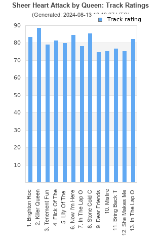 Track ratings