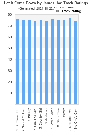 Track ratings