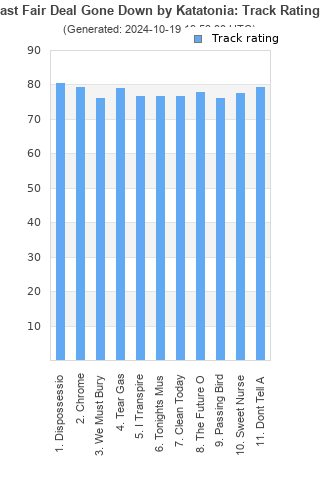 Track ratings