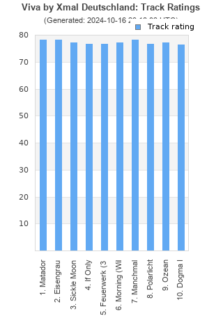 Track ratings