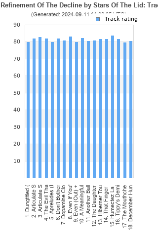 Track ratings