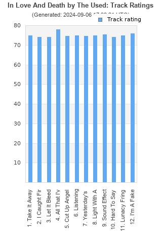 Track ratings