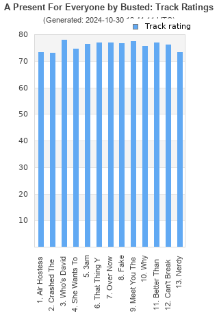 Track ratings