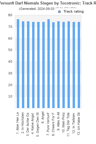 Track ratings