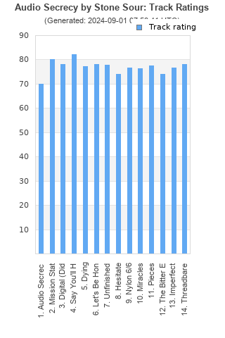 Track ratings