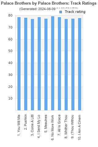 Track ratings