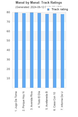 Track ratings