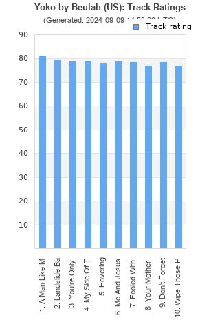 Track ratings