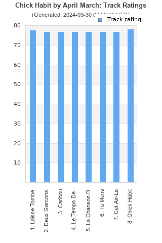 Track ratings