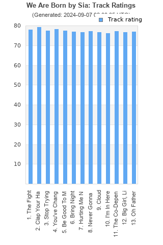 Track ratings