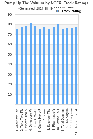 Track ratings