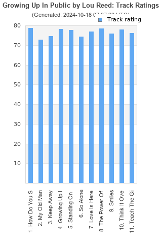 Track ratings