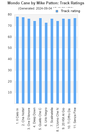 Track ratings