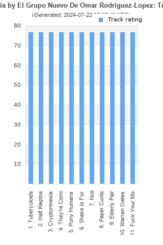 Track ratings