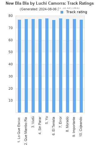 Track ratings