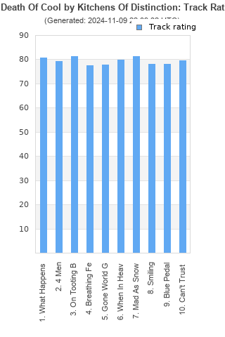 Track ratings