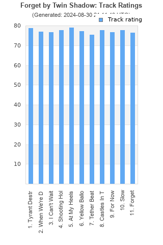 Track ratings